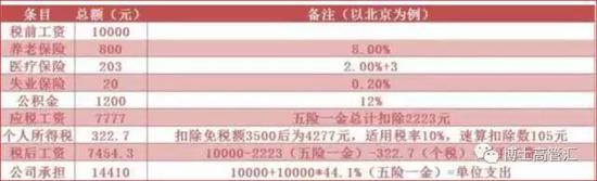 复旦老教授工资条惊呆众人 为何工资不低到手却少？